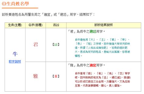 姓名學五格|劍靈命理網